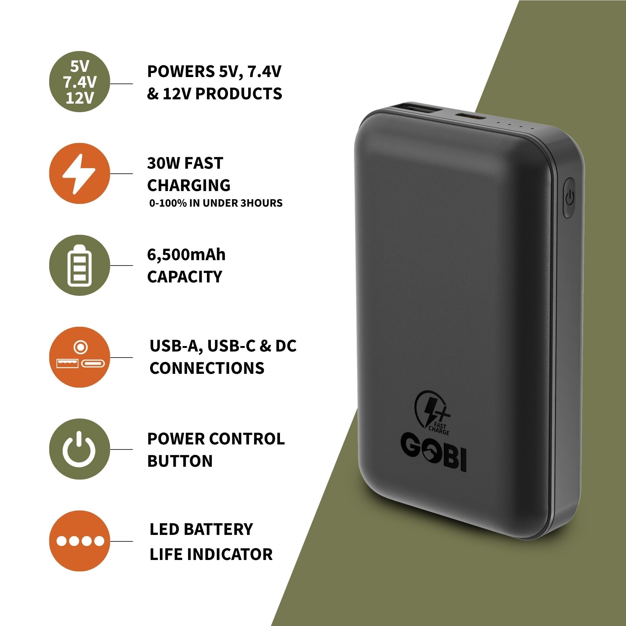 A dark gray Gobi portable power bank shown on a split white and olive-green background with feature callouts for 5V/7.4V/12V output, 30W fast charging, 6500mAh capacity, USB-A/USB-C/DC connections, power control button, and LED battery life indicator.