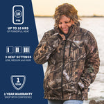 A woman wearing GOBI's women's sahara heated jacket. She is standing in front of a landscape, with information about the product on the left side of the image.